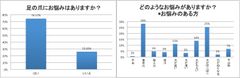 足の爪のお悩み