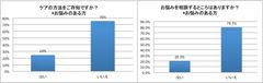 足の爪のお悩み ケアの方法
