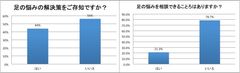 足の他のお悩み 解決策