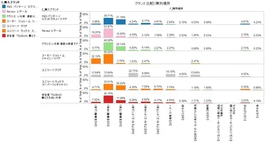 ■ブランド比較陳列場所イメージ（カテゴリー：シャンプー）