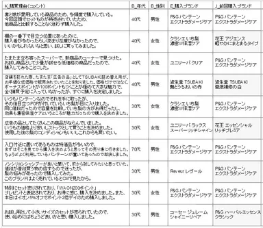 ■ブランド別購買理由コメントイメージ（カテゴリー：シャンプー）