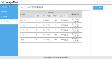 画像生成ルールリスト