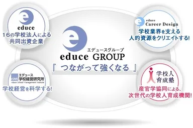 エデュースグループ概要