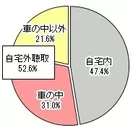 関西聴取場所