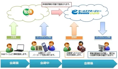 サービス提供イメージ