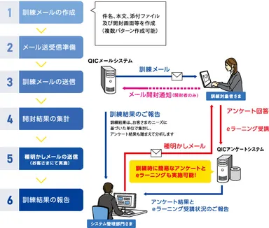 サービスイメージ図