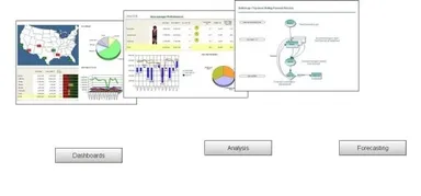 BOARD Software Various Solutions