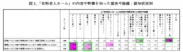 図3_「有料老人ホーム」の内容や特徴を知った媒体や経緯：認知状況別