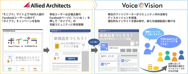 サービスイメージ