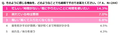 そのように感じる理由を、どのようなことでも結構ですのでお答えください。