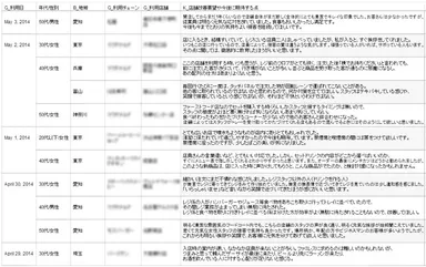 タイムライン　リアルタイム改善要望例