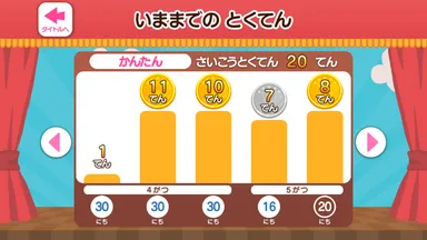 過去の得点画面