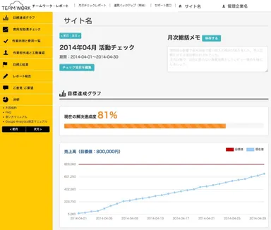 目標達成グラフ