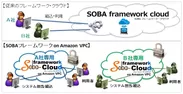 SOBAフレームワーク・クラウド on Amazon VPCイメージ図