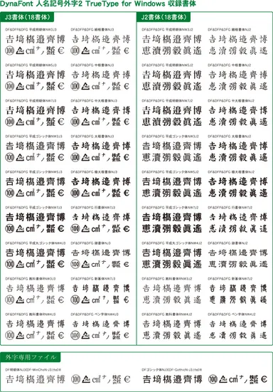 人名記号外字2書体見本