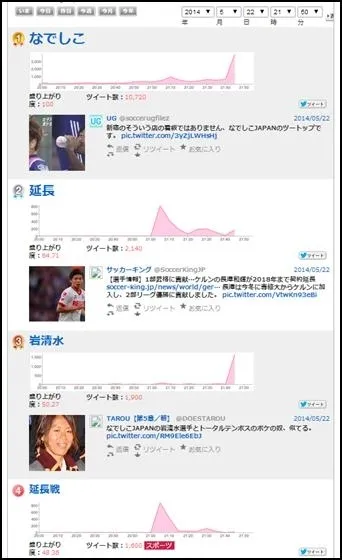 5月22日21時50分ホットワード