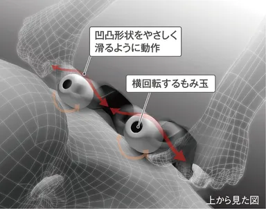 横回転もみ玉イメージ