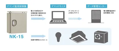 システムイメージ