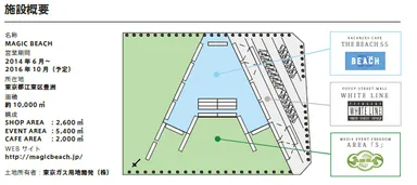 MAGIC BEACH施設概要