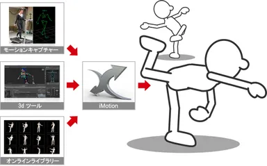 3Dモーションインポートイメージ