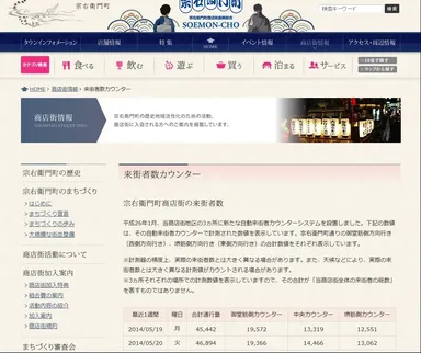 来街者数確認画面