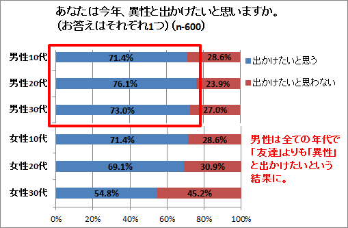 4割の男性が浴衣デートの誘い待ち 浴衣を着た異性にときめいたことがある のは90 出会いもデート も 浴衣姿 が2人のスパイスに 株式会社ネオマーケティングのプレスリリース 4割の男性が浴衣デートの誘い待ち 浴衣を着た異性にときめいたことがある のは90 出会いもデート も 浴衣姿 が2人のスパイスに 株式会社ネオマーケティングのプレスリリース