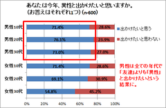 グラフ1
