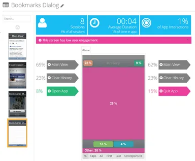 ユーザエンゲージメント