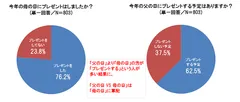 グラフ1
