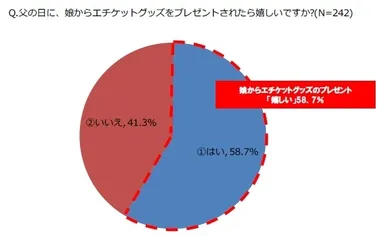 父の日に、娘からエチケットグッズをプレゼントされたら嬉しいですか？