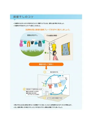 【図3】部屋干しのコツ