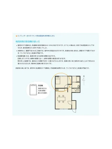 【図4】梅雨時期の除湿機の使い方