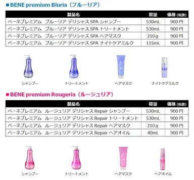 BENE premium Bluria / Rougeria