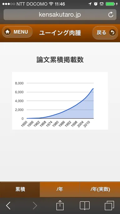 『THE 検索タロー』検索結果グラフ表示