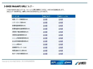 URLビルダーの一覧