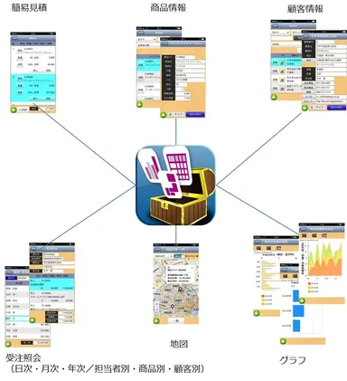 おしえてスマホ_画面例