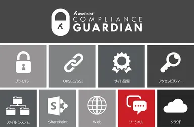 AvePoint Compliance Guardian製品ダイアグラム