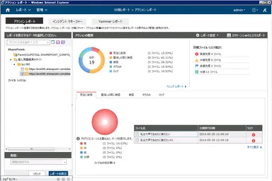 SharePoint のソーシャル コンテンツをチェックし、総合レポートを生成