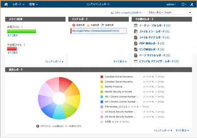 SharePoint Online におけるスキャン結果、トレンド、リスク状況をレポート
