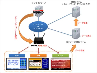 システム構成とコンテンツの一例