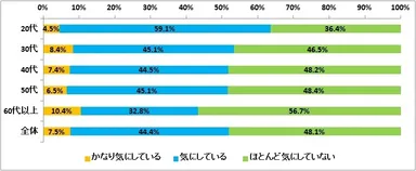 図1:夫のスキンケア意識について（n=1,156）
