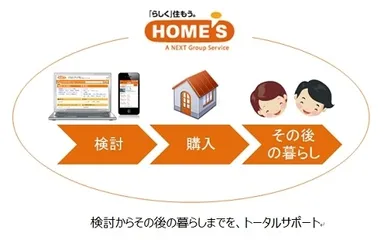 不動産・住宅情報サイト『HOME'S』