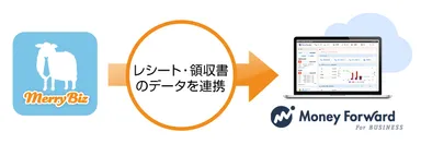 メリービズ・マネーフォワード