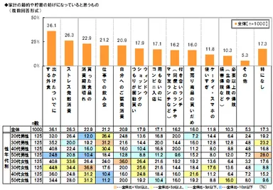 節約や貯蓄を妨げるもの