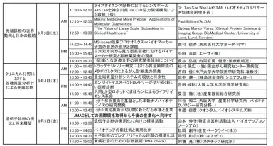 基調講演プログラム