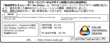 CUDOの検証済み