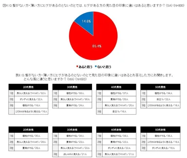 ヒゲと見た目の実態(2)