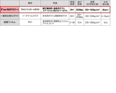 ガラス素材比較表