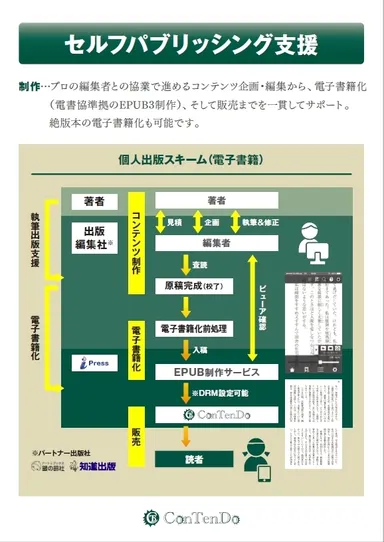 セルフパブリッシング支援 イメージ図