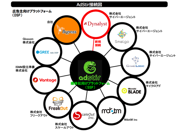 AdStir接続図